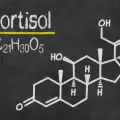 Кортизон - какво представлява?
