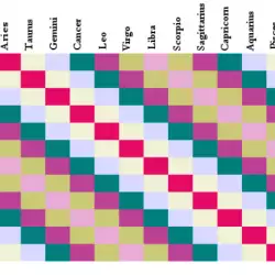 Таблица за съвместимост на зодиите! Виж с кого си пасваш
