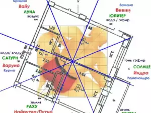 Vastu Shastra