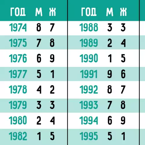 Китайска нумерология: Методиката на 9-те звезди разкрива личността ти