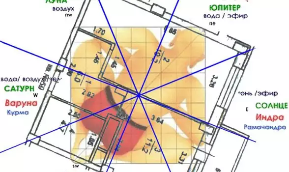 Васту шастра или изкуството да живеем хармонично